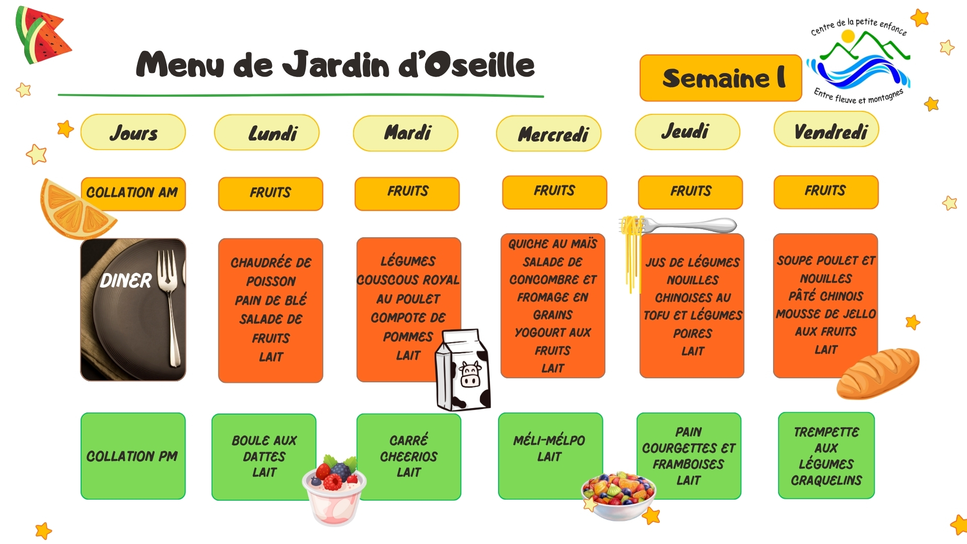Menu semaine 1