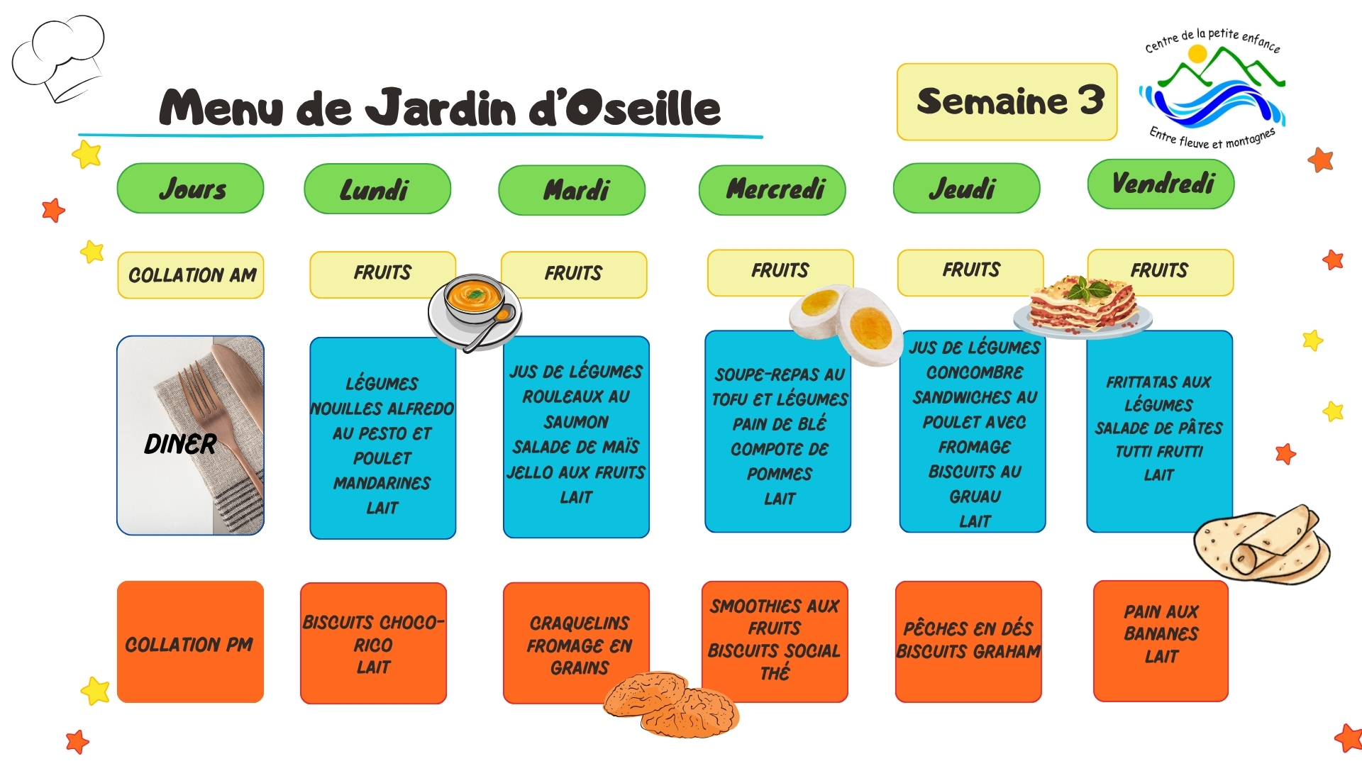Menu semaine 3