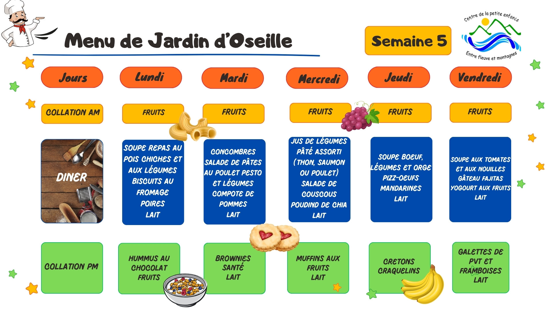 Menu semaine 5
